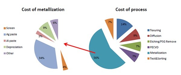 透光导电浆料,导电浆