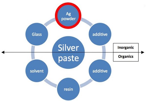 透光导电浆料,导电浆