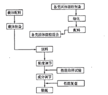 透光导电浆料