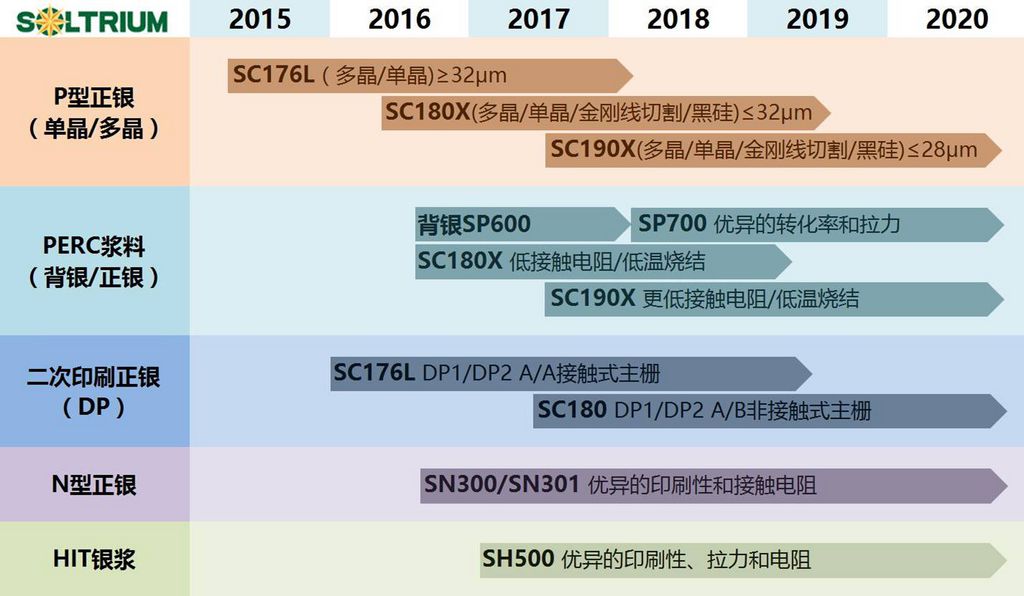 透光导电浆料
